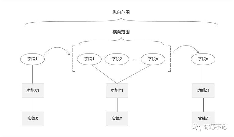 产品的切割与圈定